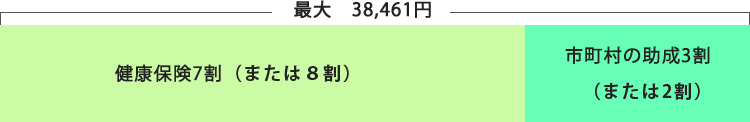 子供のメガネのこと メガネの松村 メガネ サングラス 補聴器 岩手県北上市 盛岡市